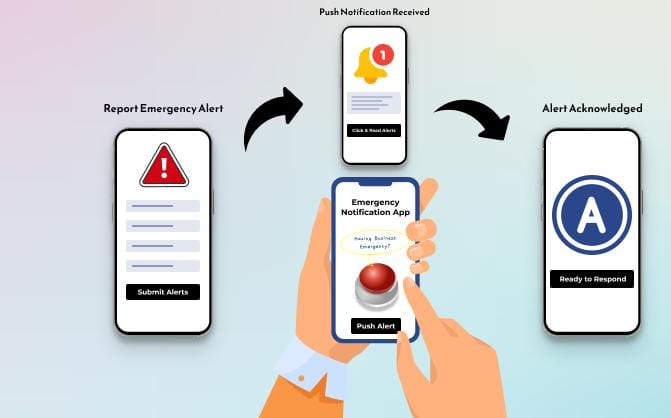 Notification illustration